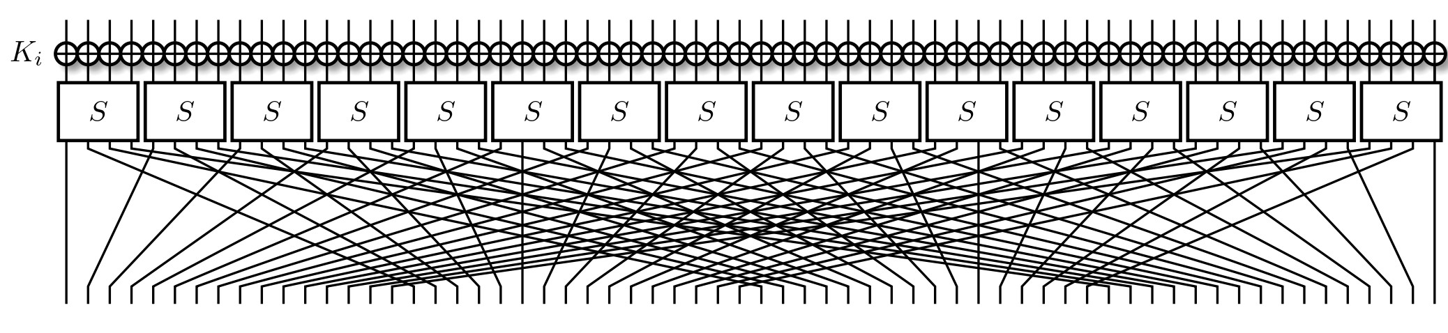 One round of the PRESENT cipher