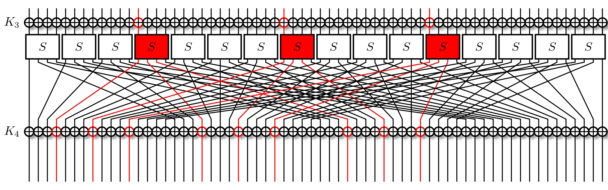 Following the XORs of the 3 S-Boxes