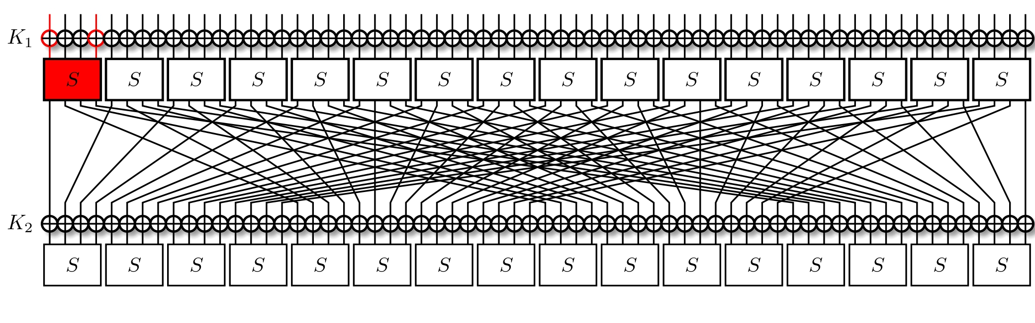 PRESENT with its leftmost S-Box active