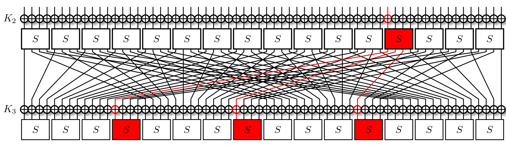 PRESENT with 3 active S-Boxes on the next layer