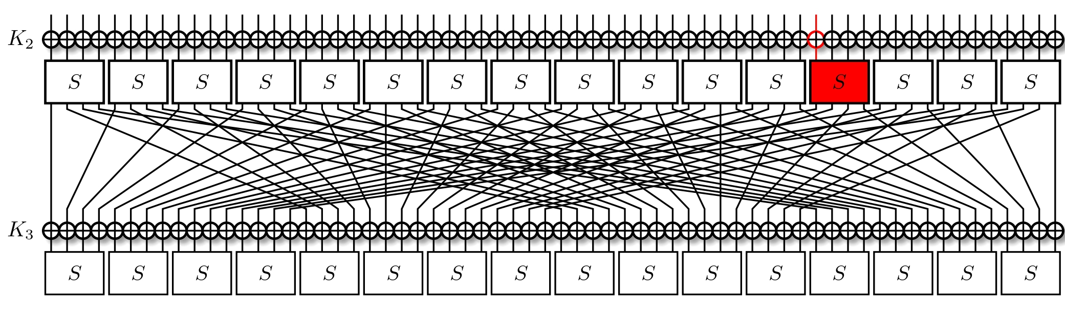 PRESENT with one S-Box active